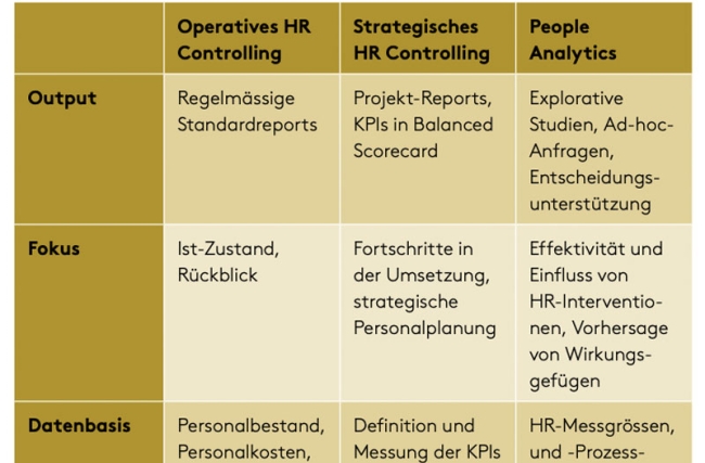 HR-Controlling-vs-People-Analytics_web.jpg