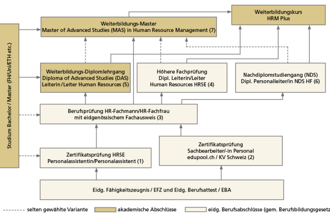 HR-Weiterbildung.png