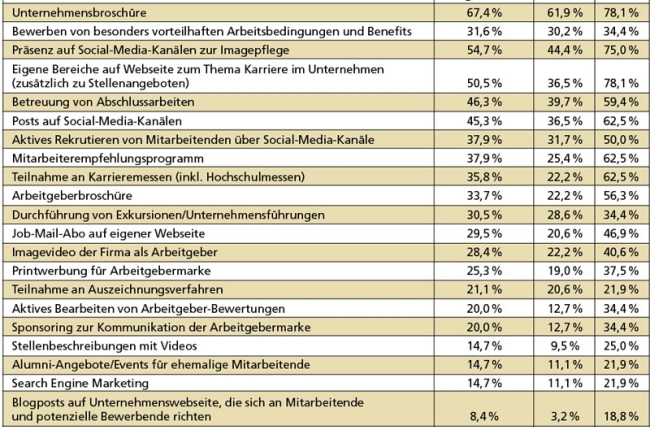 Personalmarketing-KMU.jpg