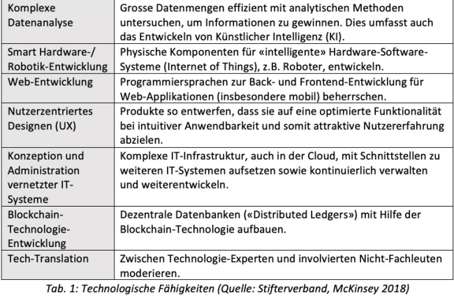 Tabelle-1_Beitrag-3.jpg