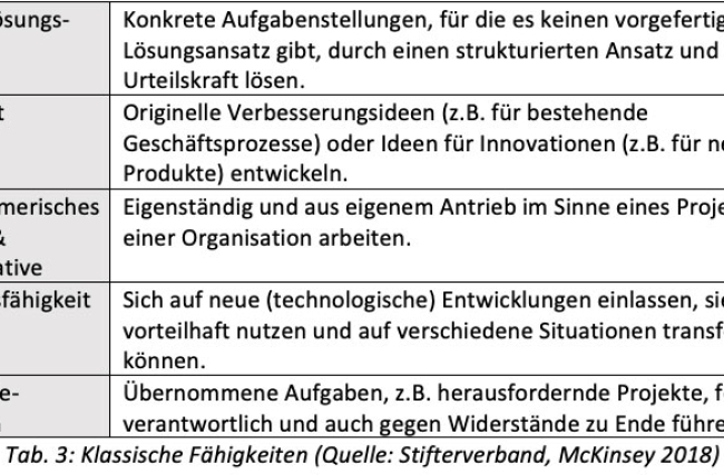 Tabelle-3_Beitrag-3.jpg