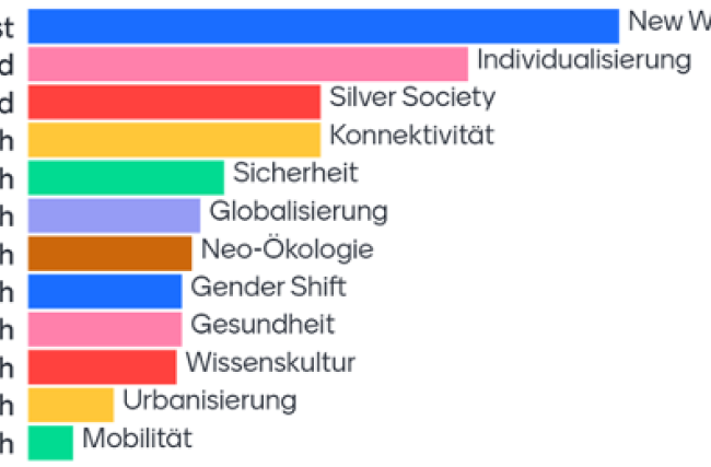 Umfrage-Diagnostik-Kongress.png