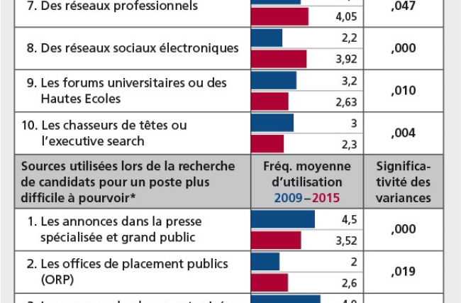 F-S.31_recrutement_tableau1_3_16.jpg