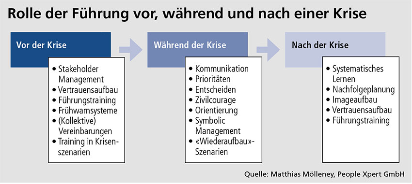 Wissensbasierte Systeme in