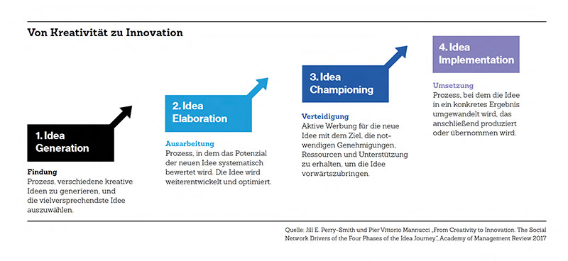 Grafik-2_Kreative_Idee_web.jpg