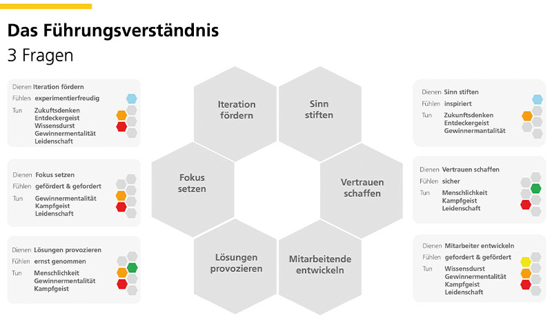Modell_Das_Führungsverständnis_web.jpg