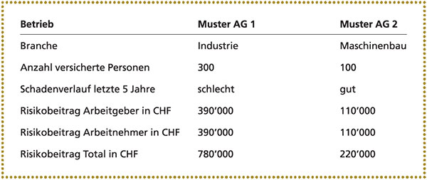Tabelle_IV-Kosten.jpg