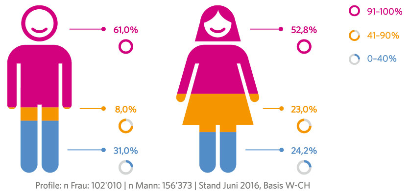 33_ZHAW_JMI-excerpt_2Job-CloudMarketInsights.jpg