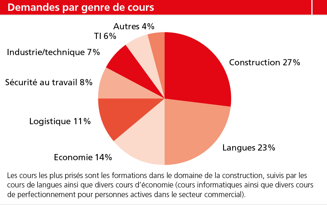 FS.33_Grafik-swissstaffing-01_13.jpg