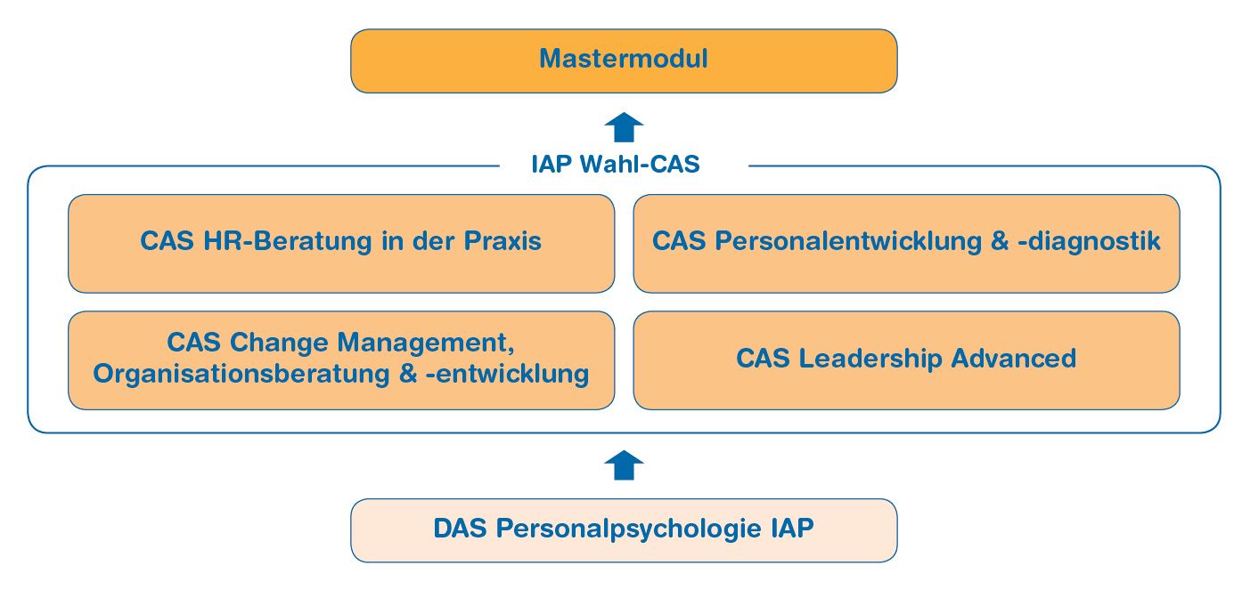 Grafik HRM.JPG
