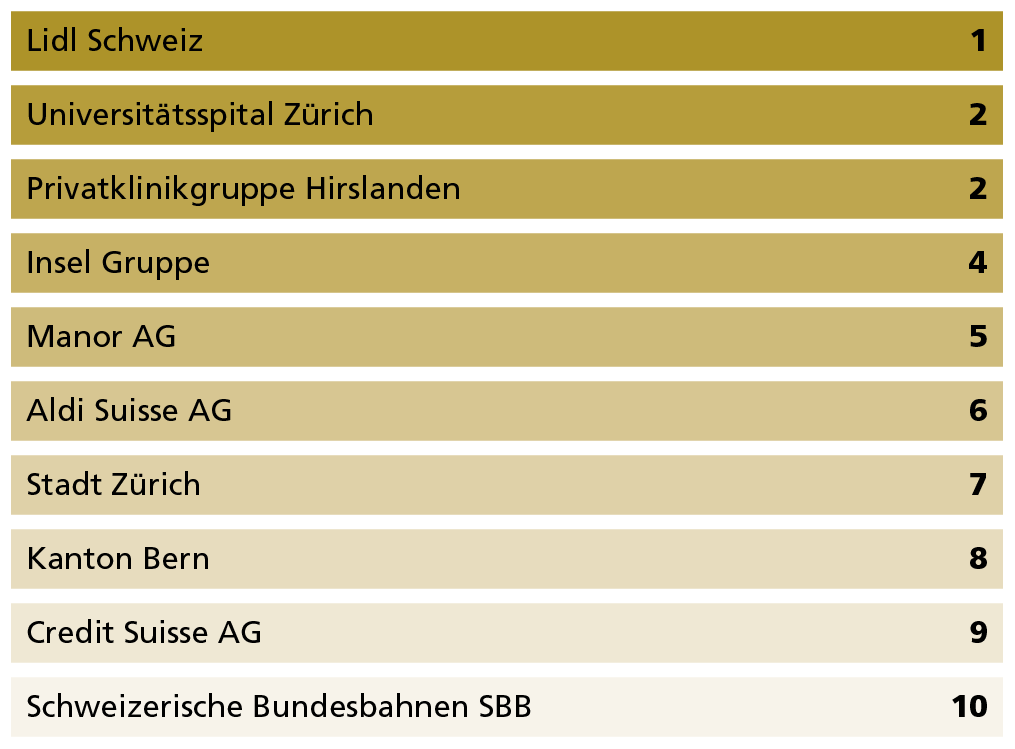 Ranking-100-Top-Teilzeit-Arbeitgeber.png
