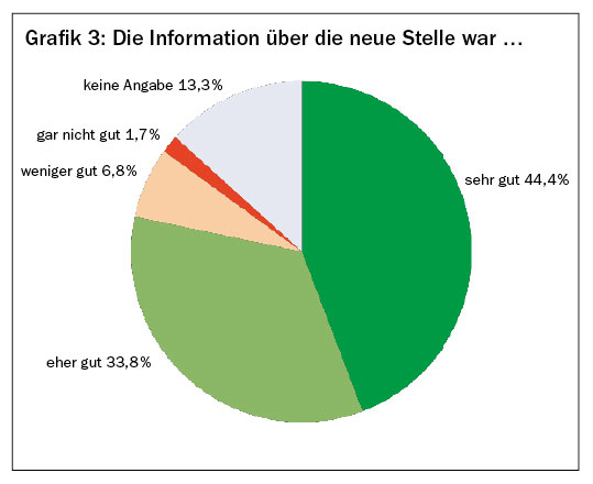 S.09_umfrage04_sp02_08.jpg