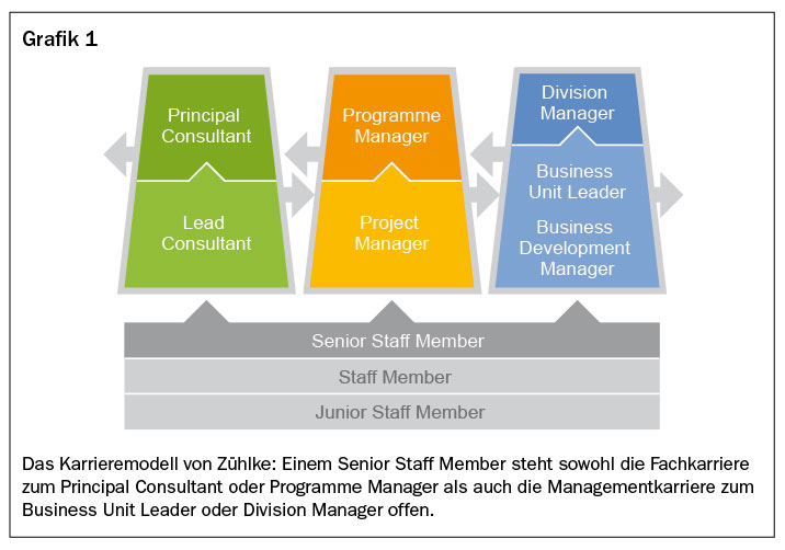 S.17_zuehlke02_sp02_10.jpg