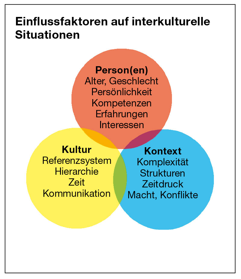 S.21_GrafikEinfluss_03_08.jpg