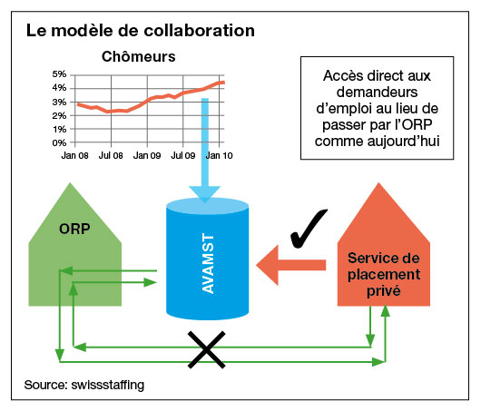 S.24_swissstaffing01_02_10.jpg