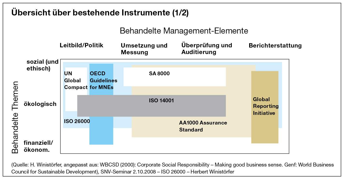 S.25_Grafik-ISO-Norm-11_09.jpg