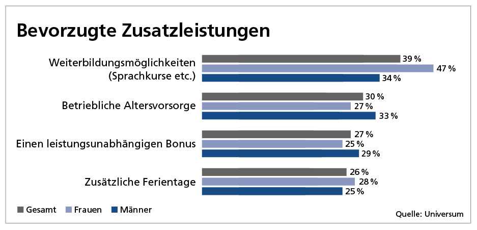 S.27_auftakt_praxis_1-2_15.jpg