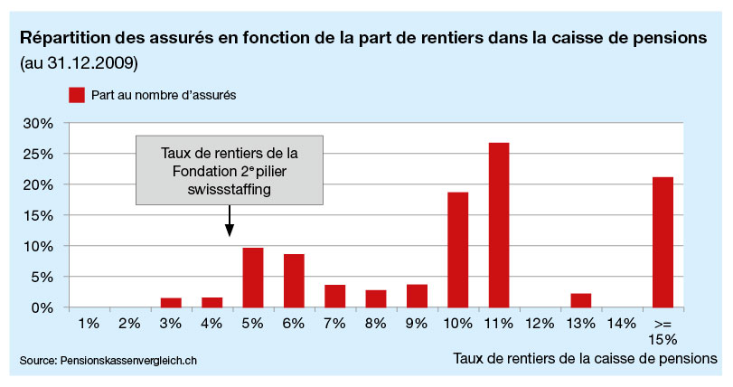 S.27_swissstaffing01_05_10.jpg