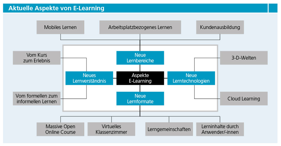 S.28_lernen01_01_13.jpg