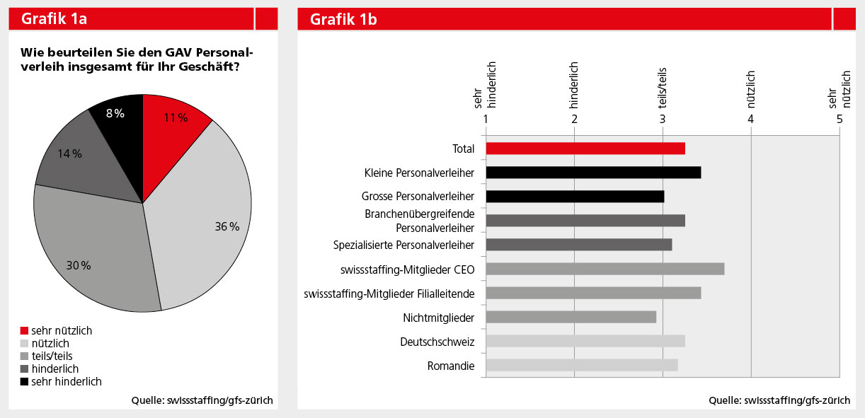 S.29_swissstaffing01_07-08_13.jpg
