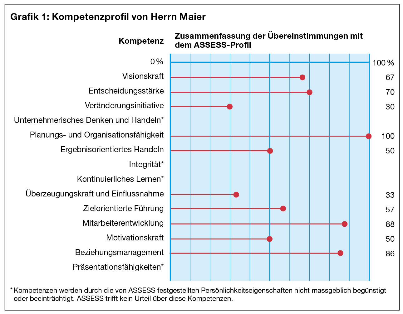 S.31_Grafik-1-Maier-06_09.jpg