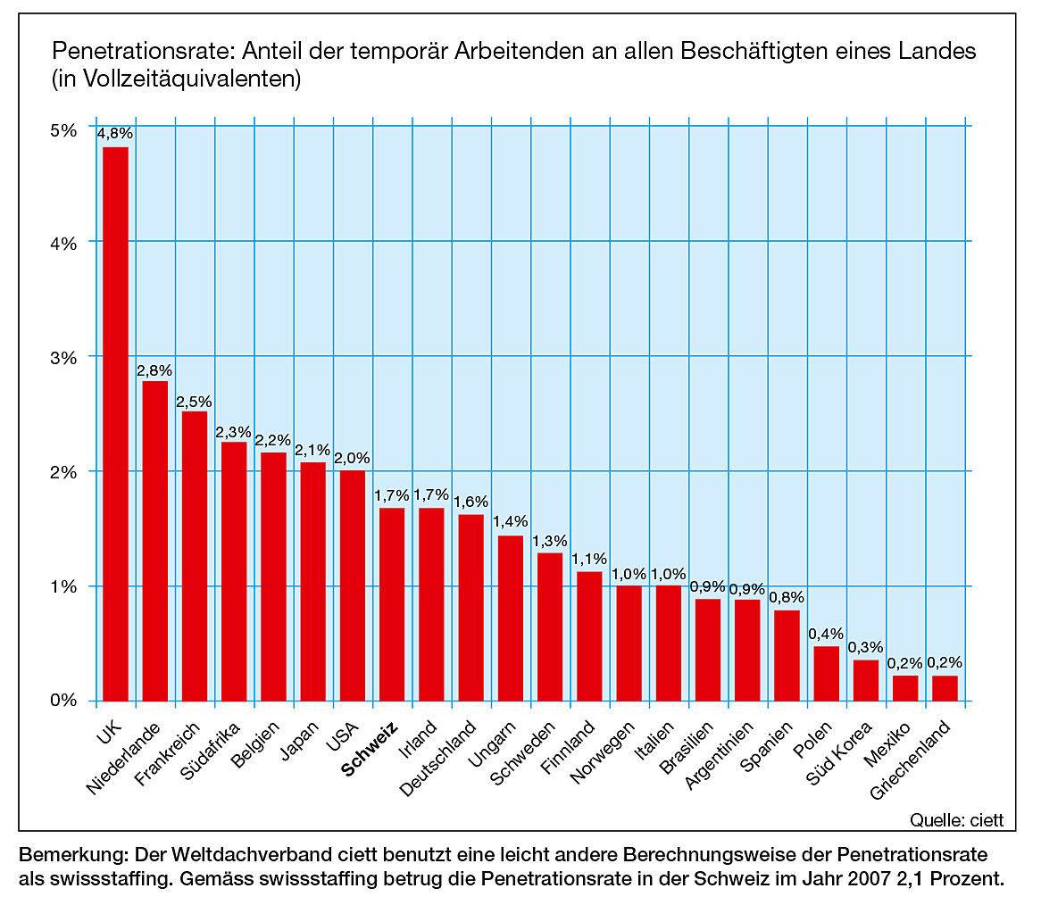 S.31_Grafik-swissstaffing-11_09.jpg