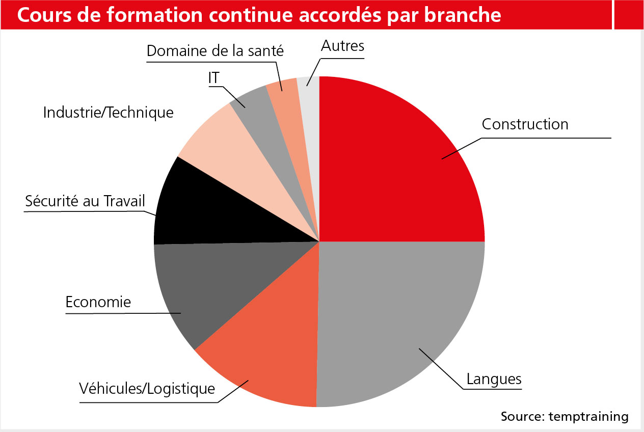S.33_Grafik-swissstaffing_4_13.jpg
