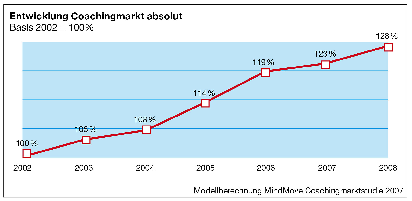 S.36_Coachingmarkt-06_08.jpg