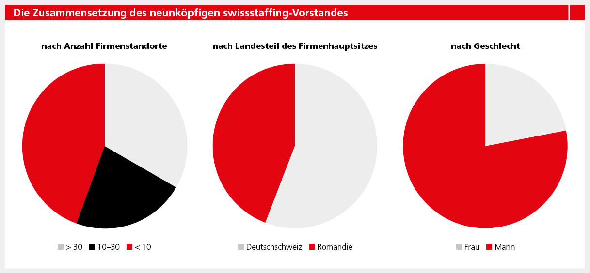 S.36_swissstaffing01_03_13.jpg