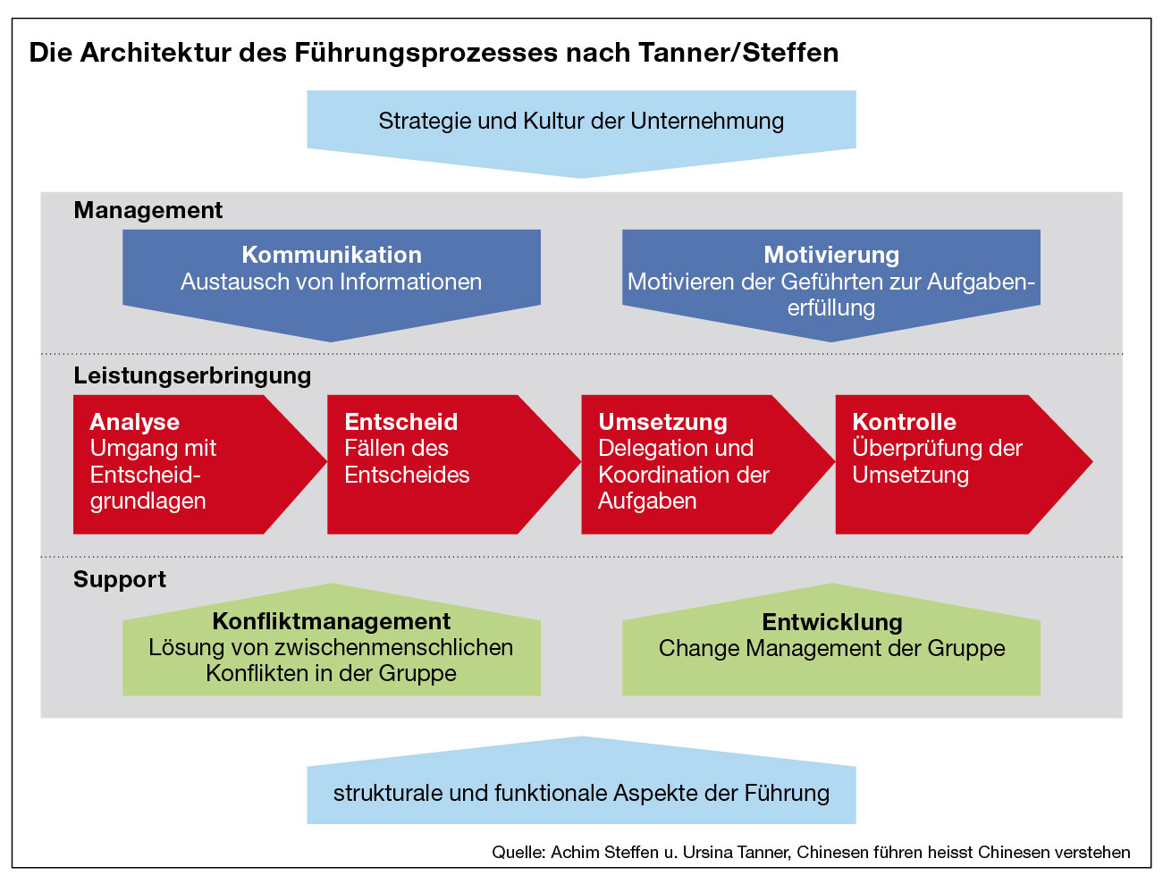 S.38_GrafikFührung_03_08.jpg
