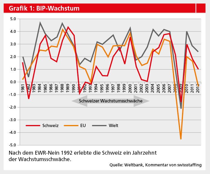 S.39_swissstaffing01_04_14.jpg