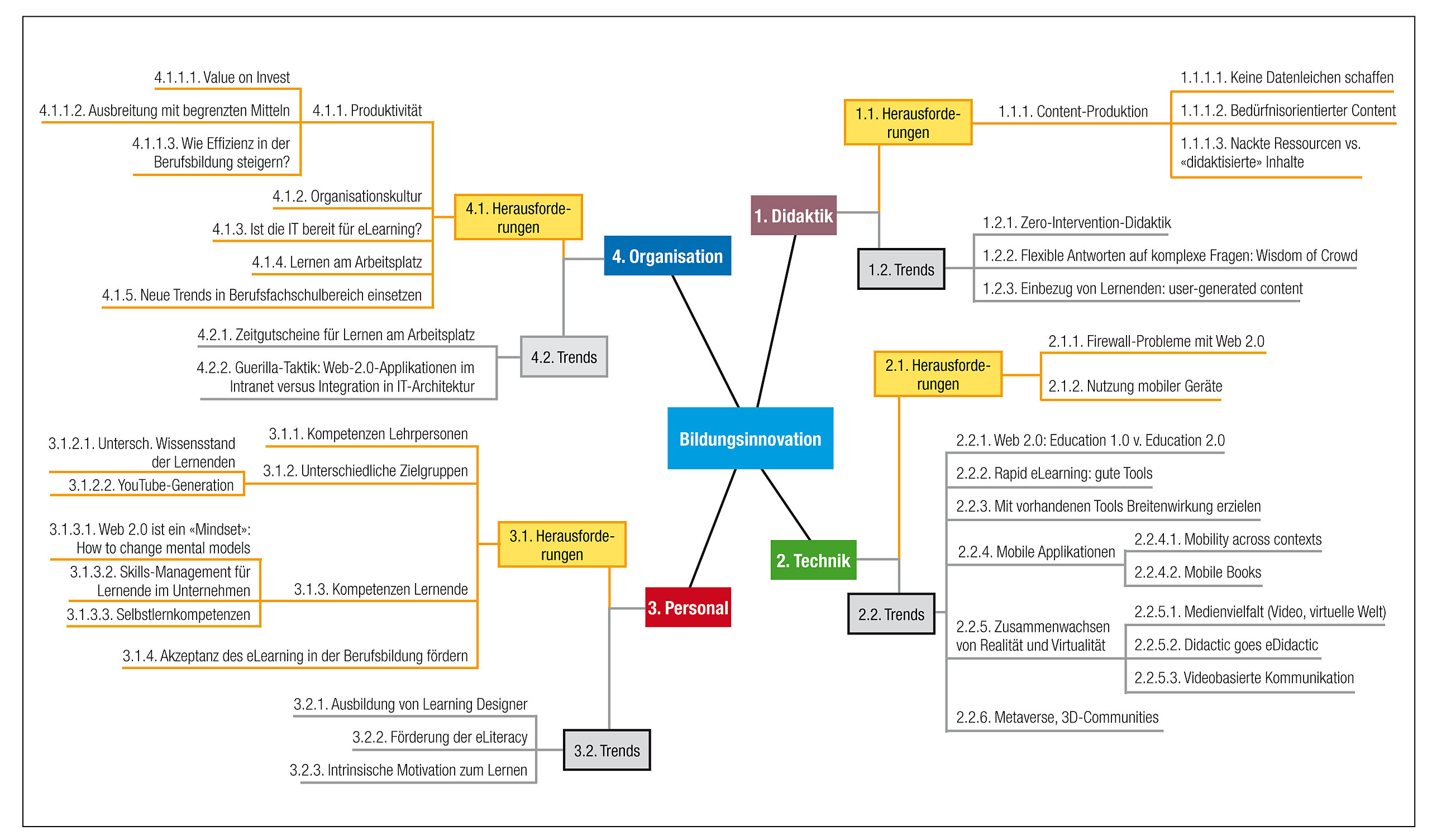 S.40_Grafik-Bildung-06_09.jpg