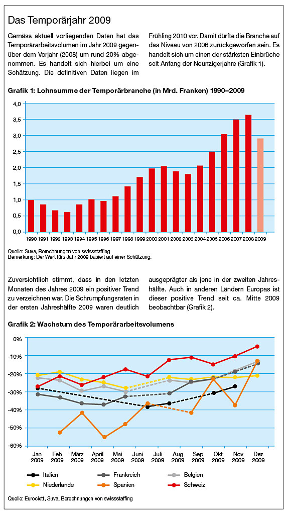 S.41_Grafik-swissstaffing-03_10.jpg