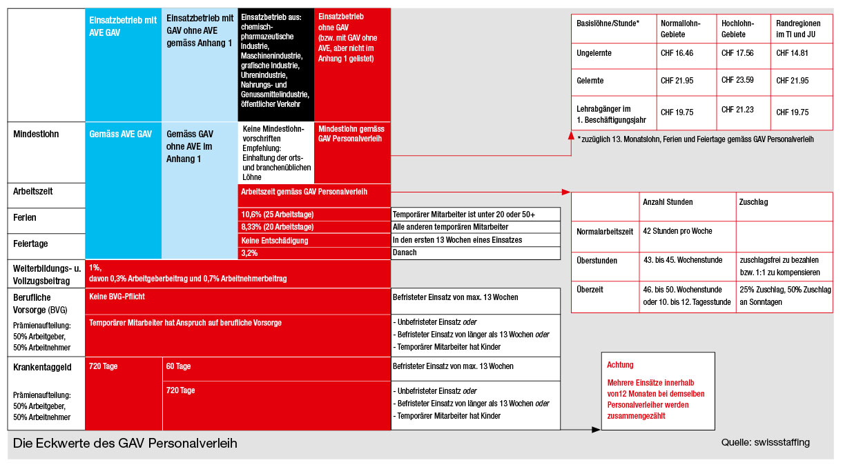 S.41_swissstaffing01_11_11.jpg