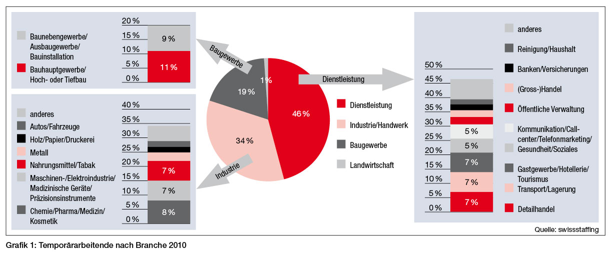swissstaffing.jpg