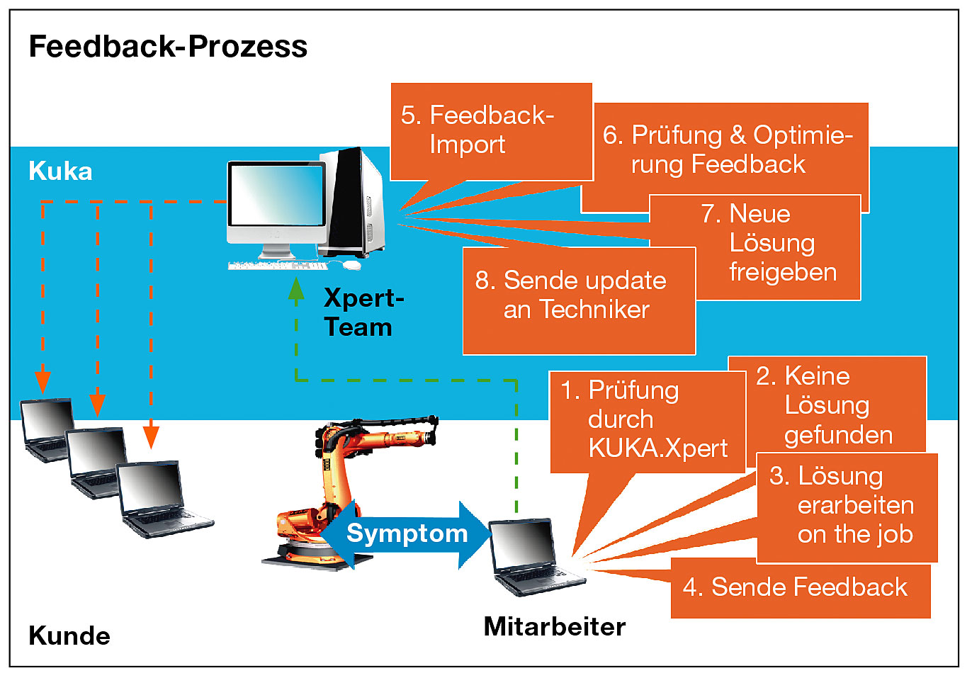 S.47_Grafik-links-05_08.jpg