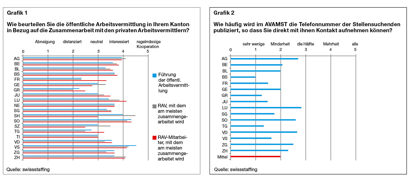S.49_Grafiken1-swissstaffing_04_10.jpg