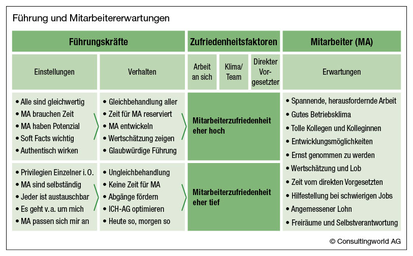 S.52_mitarbeiterumfrage01_04_12.jpg