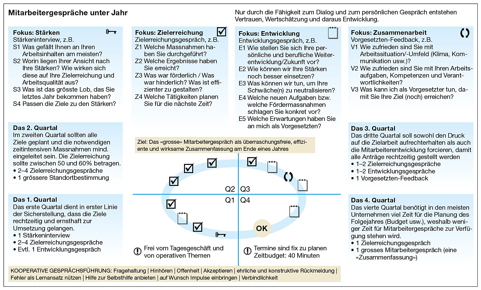 S.53_Grafik-Mitarbeitergesprach-05_10.jpg