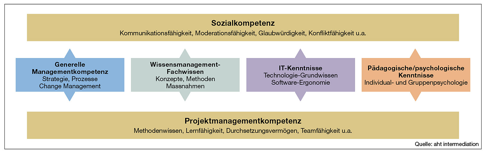 S.56_Sozialkompetenz-05_08.jpg