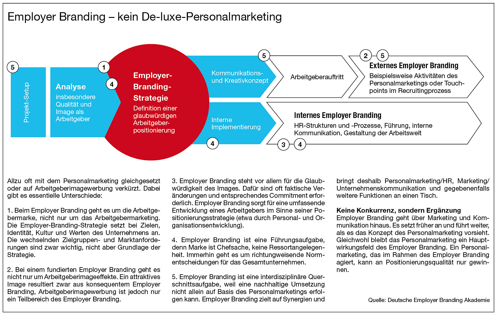 S.57_-Employer-Branding-04_08.jpg