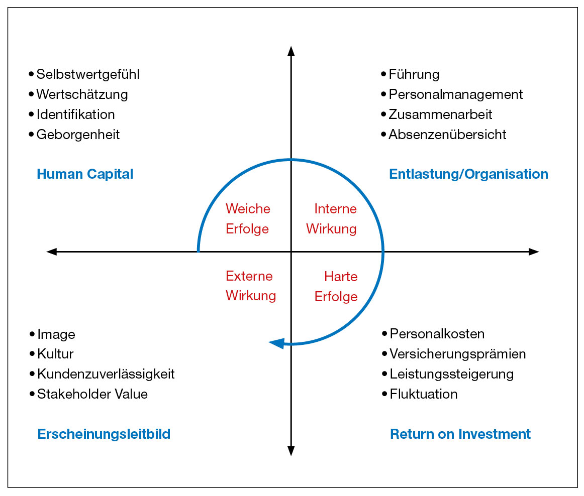 S.61_Grafik-Gesundheit-09_09.jpg