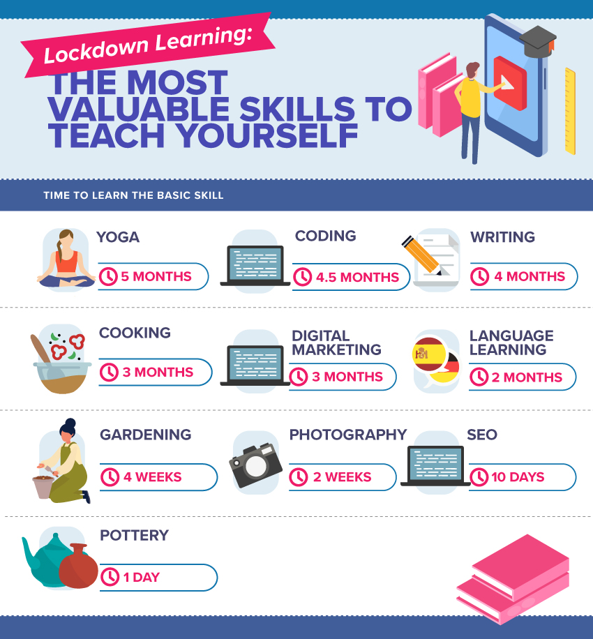 The-most-valuable-skills-to-teach-yourself.jpg