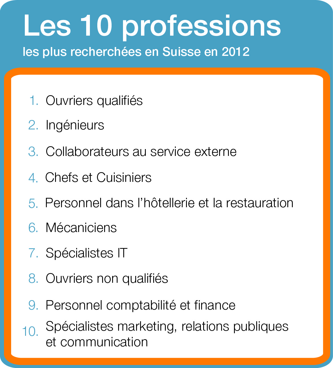 Top_10_2012_FR_Suisse_V1_OK.jpg