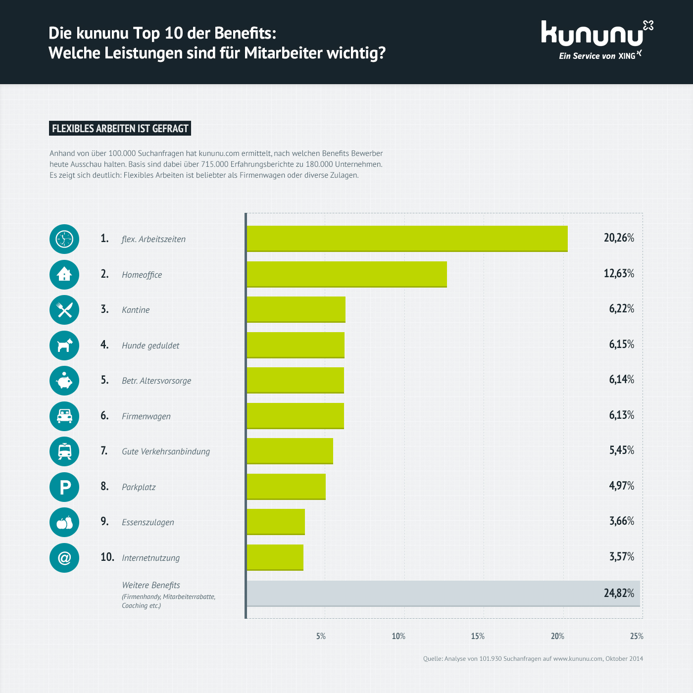 kununu_Grafik_Benefits.jpg