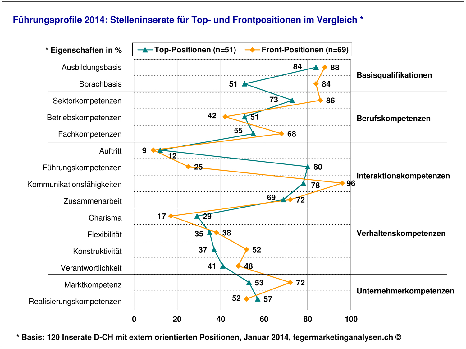 stellenanalyse2014pict-1.jpg