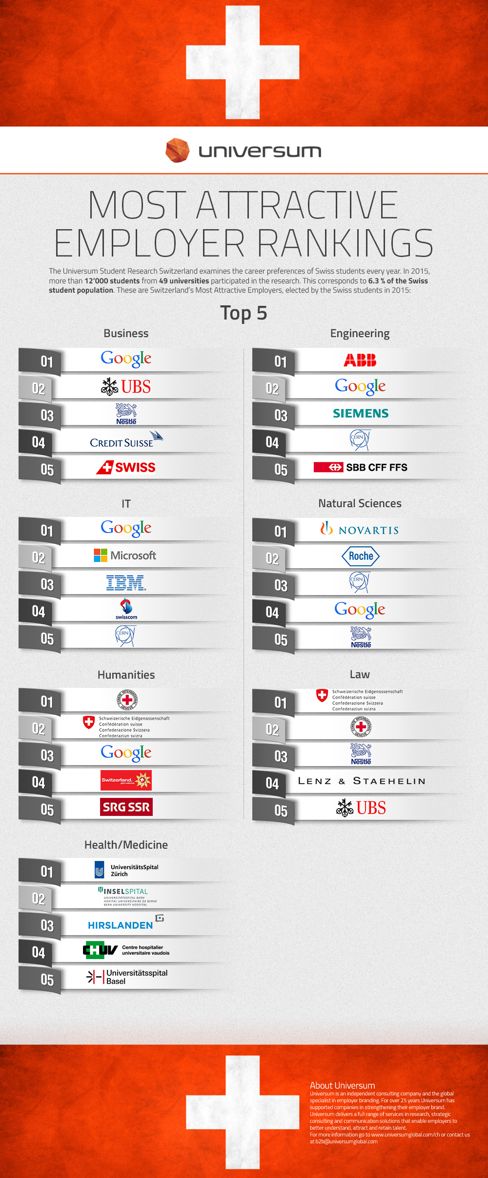 swiss-ranking.jpg