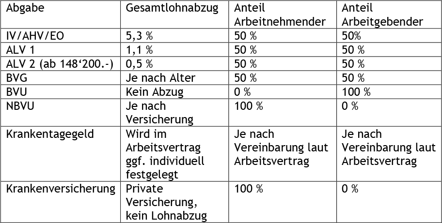 tabelle.png