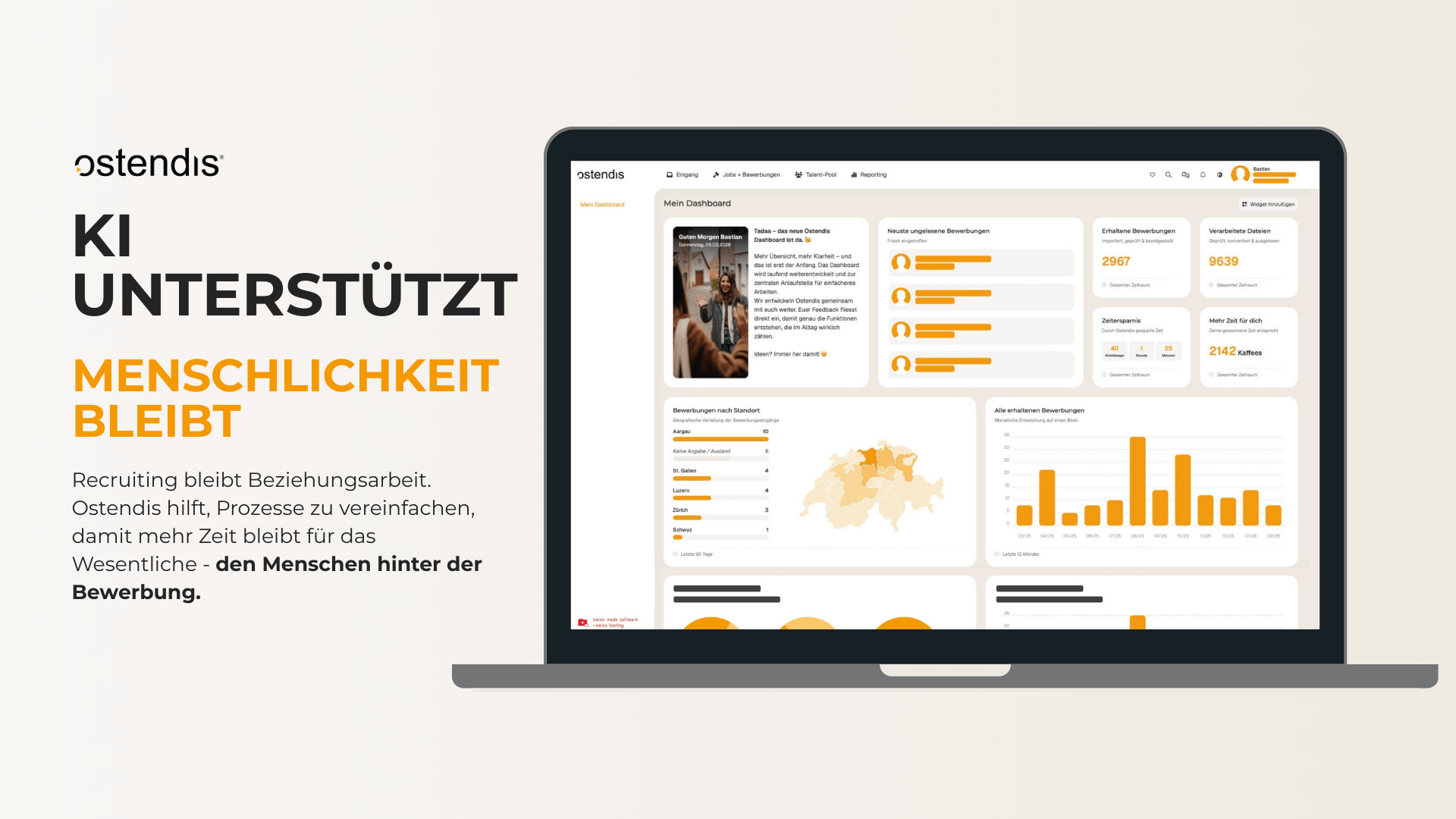 Eine Werbegrafik für das Unternehmen "ostendis". Auf der linken Seite befindet sich das Ostendis-Logo, darunter die große Überschrift "KI UNTERSTÜTZT" in schwarzen Buchstaben und "MENSCHLICHKEIT BLEIBT" in orangefarbenen Buchstaben. Darunter steht der Text: "Recruiting bleibt Beziehungsarbeit. Ostendis hilft, Prozesse zu vereinfachen, damit mehr Zeit bleibt für das Wesentliche - den Menschen hinter der Bewerbung." Auf der rechten Seite ist ein geöffneter Laptop abgebildet, der das Software-Dashboard von Ostendis zeigt. Das Dashboard ist übersichtlich aufgebaut und zeigt verschiedene Module: ein Begrüßungsfenster ("Guten Morgen Bastian"), eine Liste neuer Bewerbungen, Boxen mit Kennzahlen (z.B. "2967 Erhaltene Bewerbungen" und "2142 Kaffees" als Symbol für gewonnene Zeit) sowie grafische Auswertungen, darunter eine Karte der Schweiz mit Bewerbungen nach Standort und ein orangefarbenes Balkendiagramm.