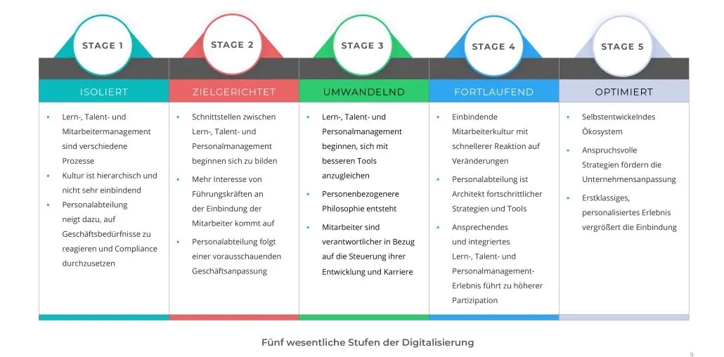 Grafik digitale Transformation.jpg